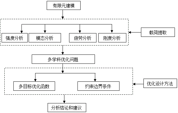 有限元分析.gif