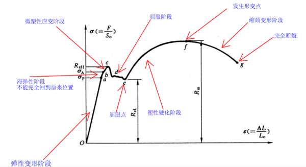 拉伸试验曲线图.png