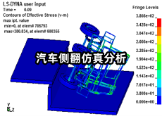 汽车侧翻仿真分析.png